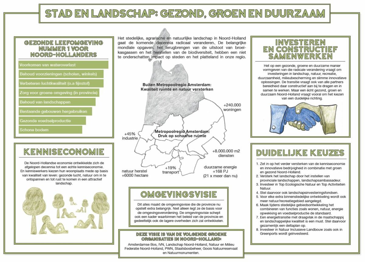 Omgevingsvisie Provincie Noord-Holland ter inzage