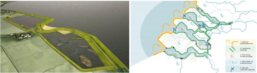 Klimaatbestendige Kustlandschappen